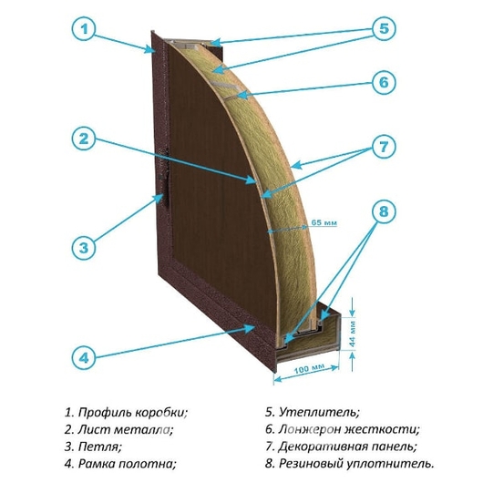 Конструкция двери с ламинатом Конструкция двери с ламинатом